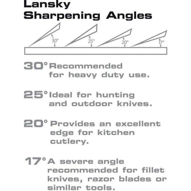 LK3DM Standard Diamond System