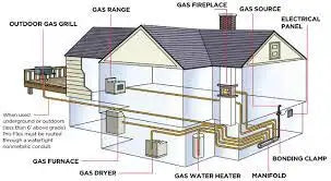 Onsite Piping Consulting