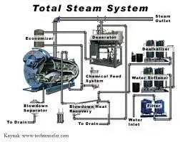 Onsite Piping Consulting