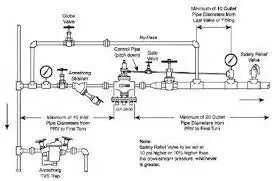 Onsite Piping Consulting