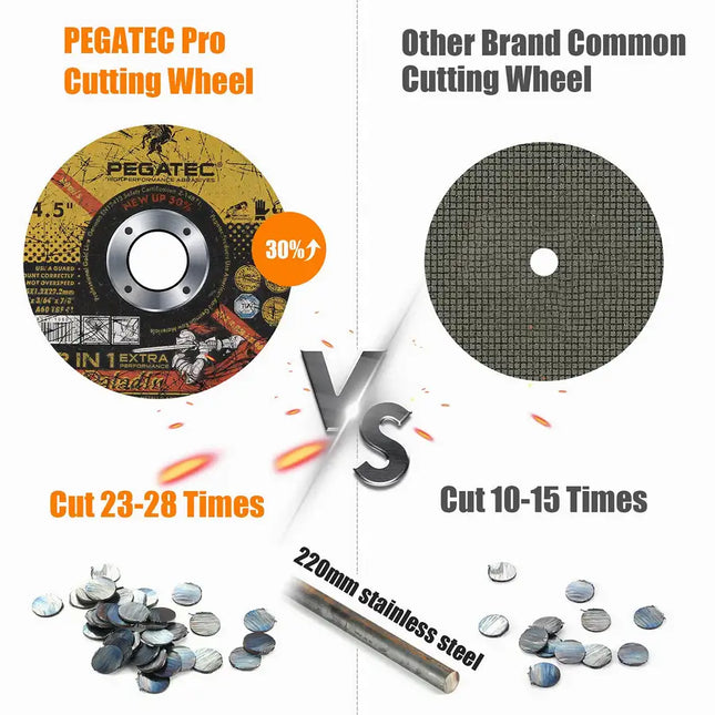 Cutting Wheels 50 Pack, 30% Performance Up Cut Off Wheels Ultra Thin 4 1/2 x0.04x7/8 inch Cutting Disc, Super Metal & Stainless Steel Aggressive Cutting Wheel for Angle Grinder (50)