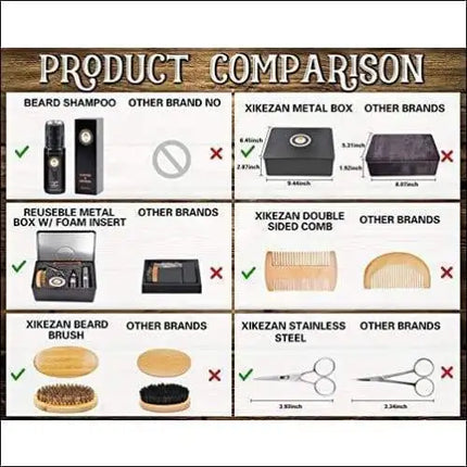 Premium Beard Grooming Kit
